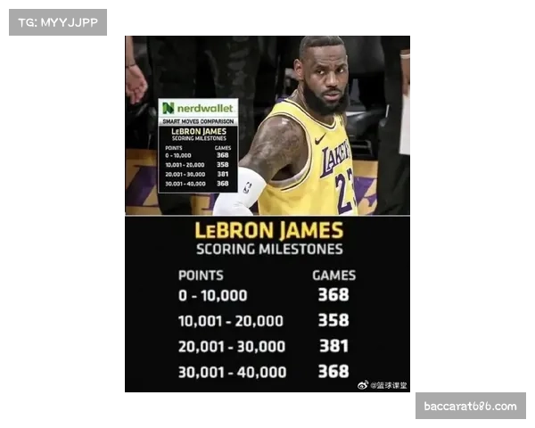 詹姆斯场外收入达8000万美元 个人品牌效应助推球队商业价值